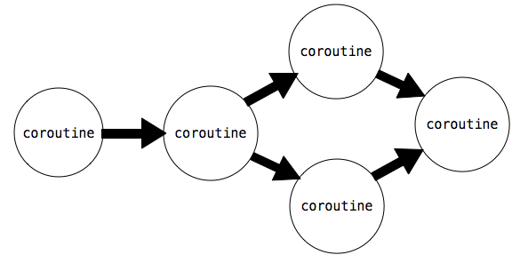 c++20-coroutine